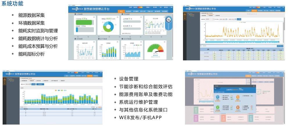 智能建筑能源管理系統(tǒng)解決方案