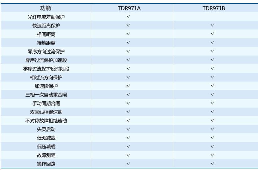 TDR971高壓線路保護(hù)裝置