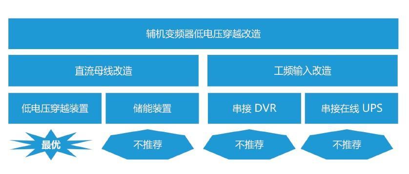 VSP低電壓穿越裝置
