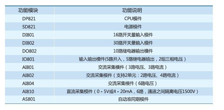  TDR961智能測控單元