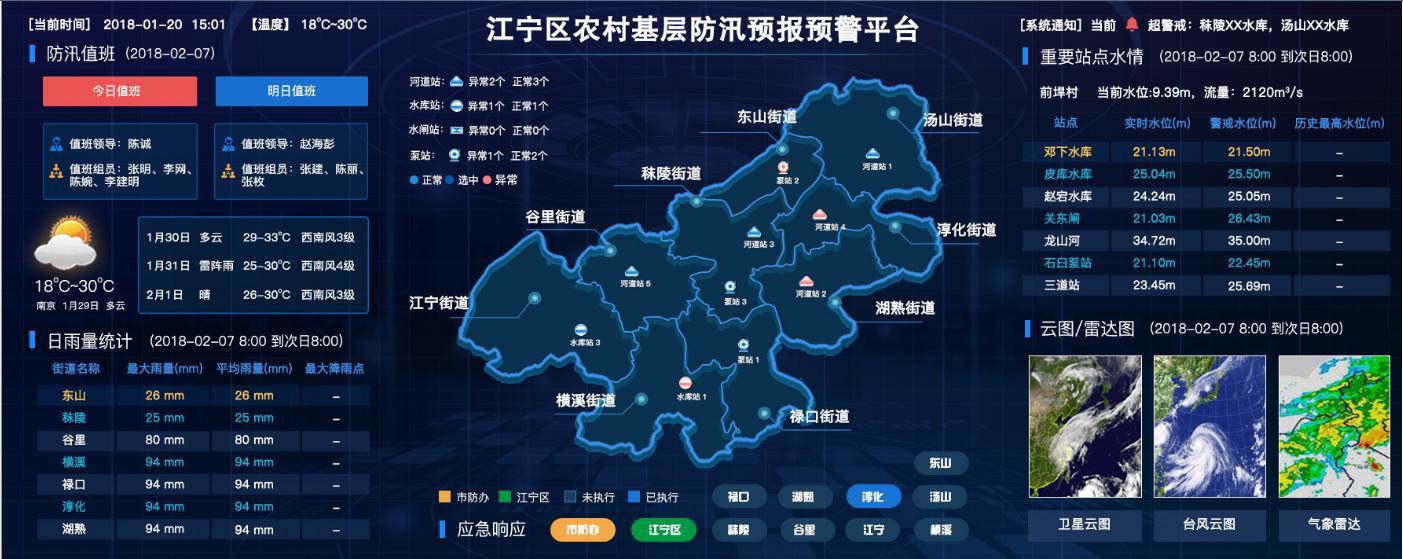 基層防汛預報預警系統(tǒng)