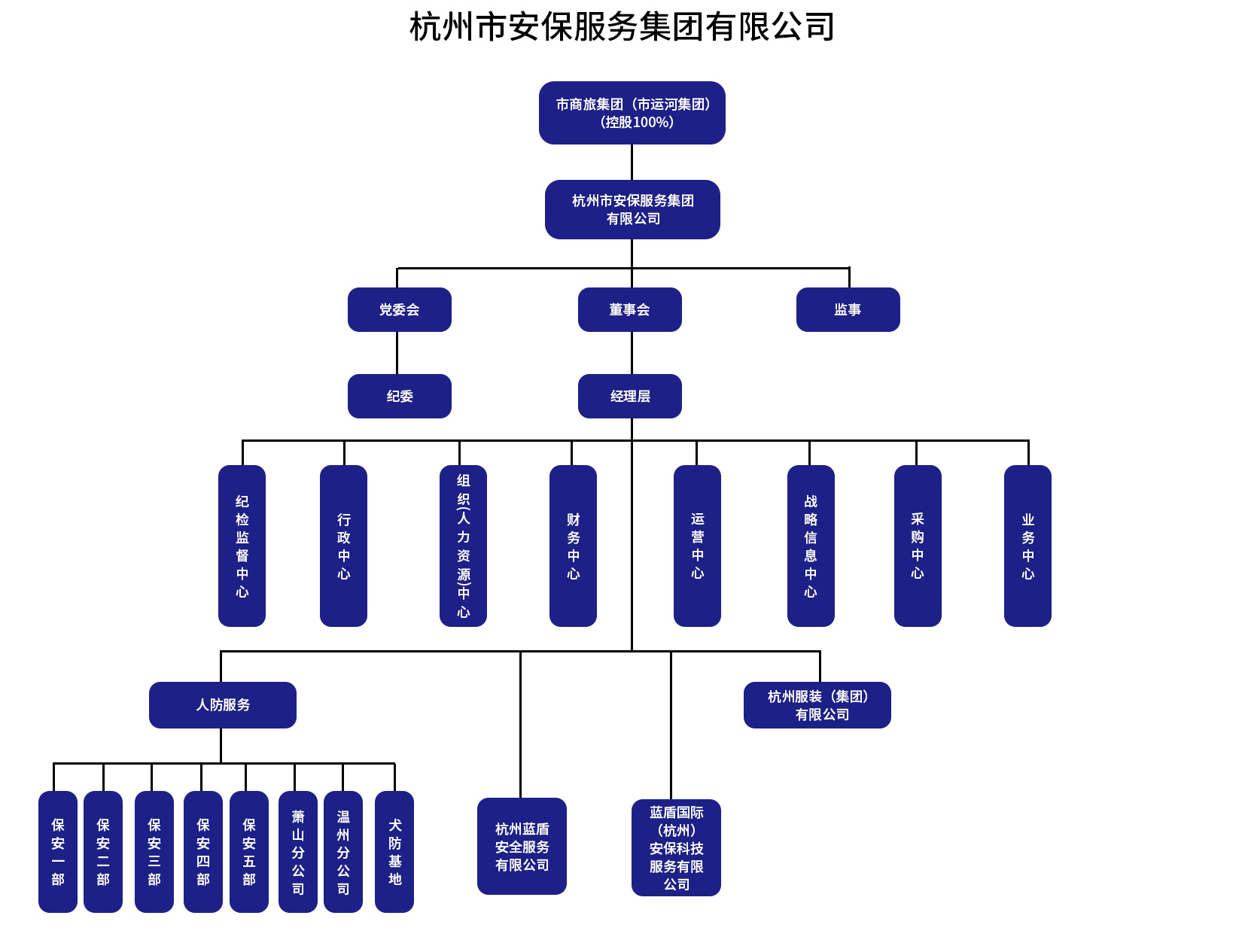 组织结构