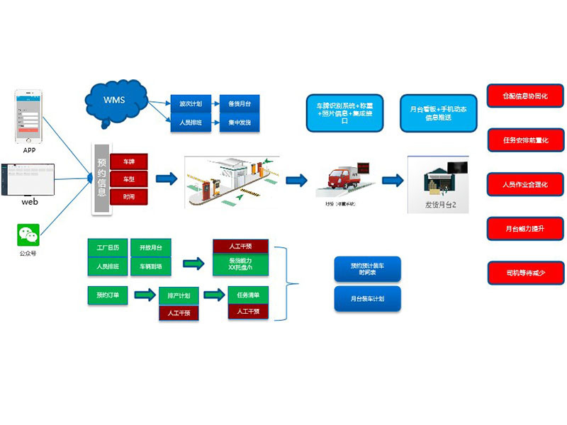 Vehicle reservation system