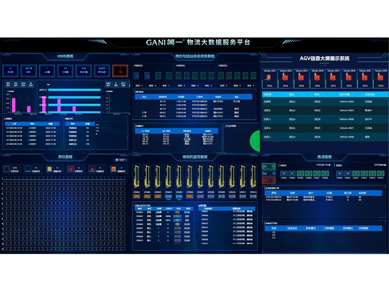 Centralized control system