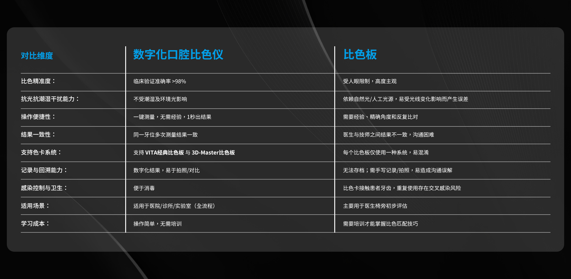 牙科手机