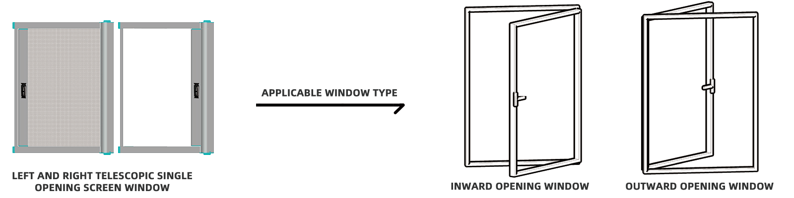 Applicable Window Type
