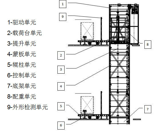 托盤(pán)提升機(jī)