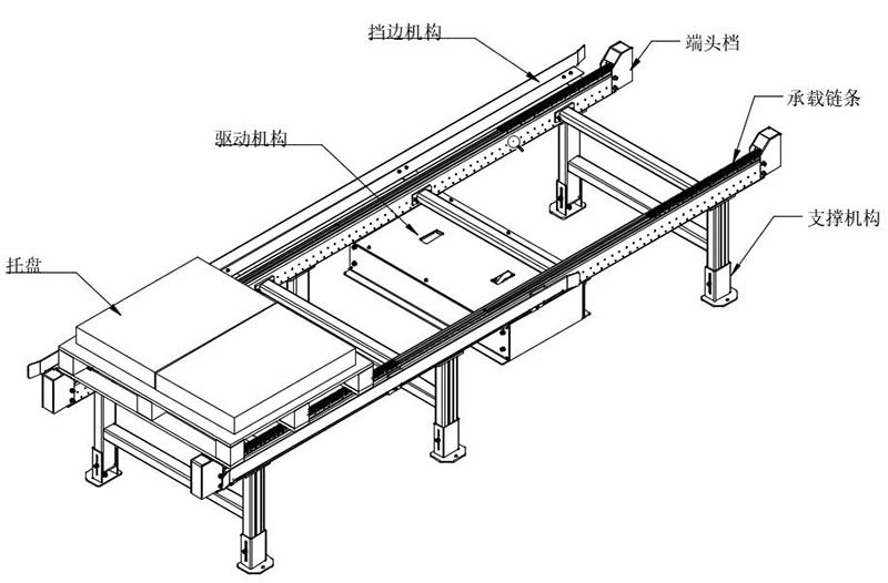 托盤鏈條輸送線