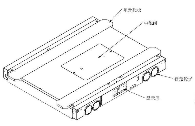 托盤式四向穿梭板