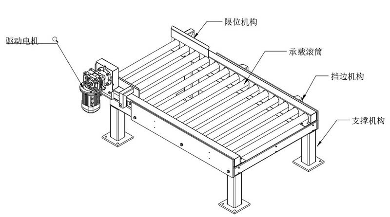 托盤輥筒輸送線