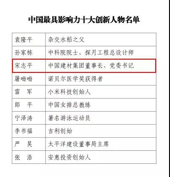 宋志平榮獲“改革開放40年40人——中國最具影響力十大創(chuàng)新人物”獎