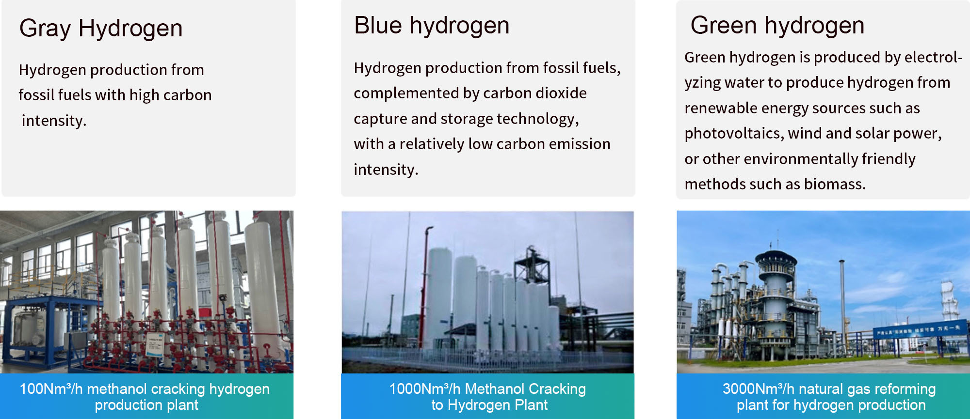 Hydrogen energy