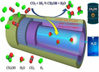 Hydrogen energy