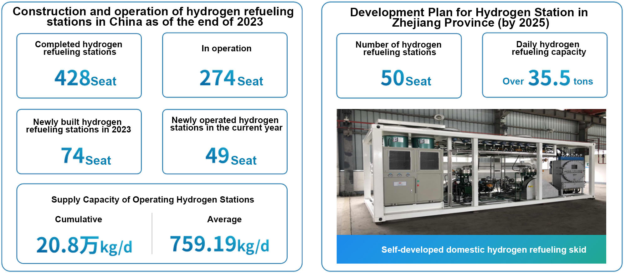 Hydrogen energy