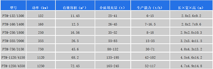 辽宁大鹏重型