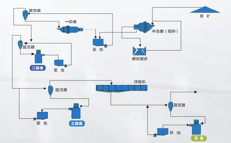 辽宁大鹏重型