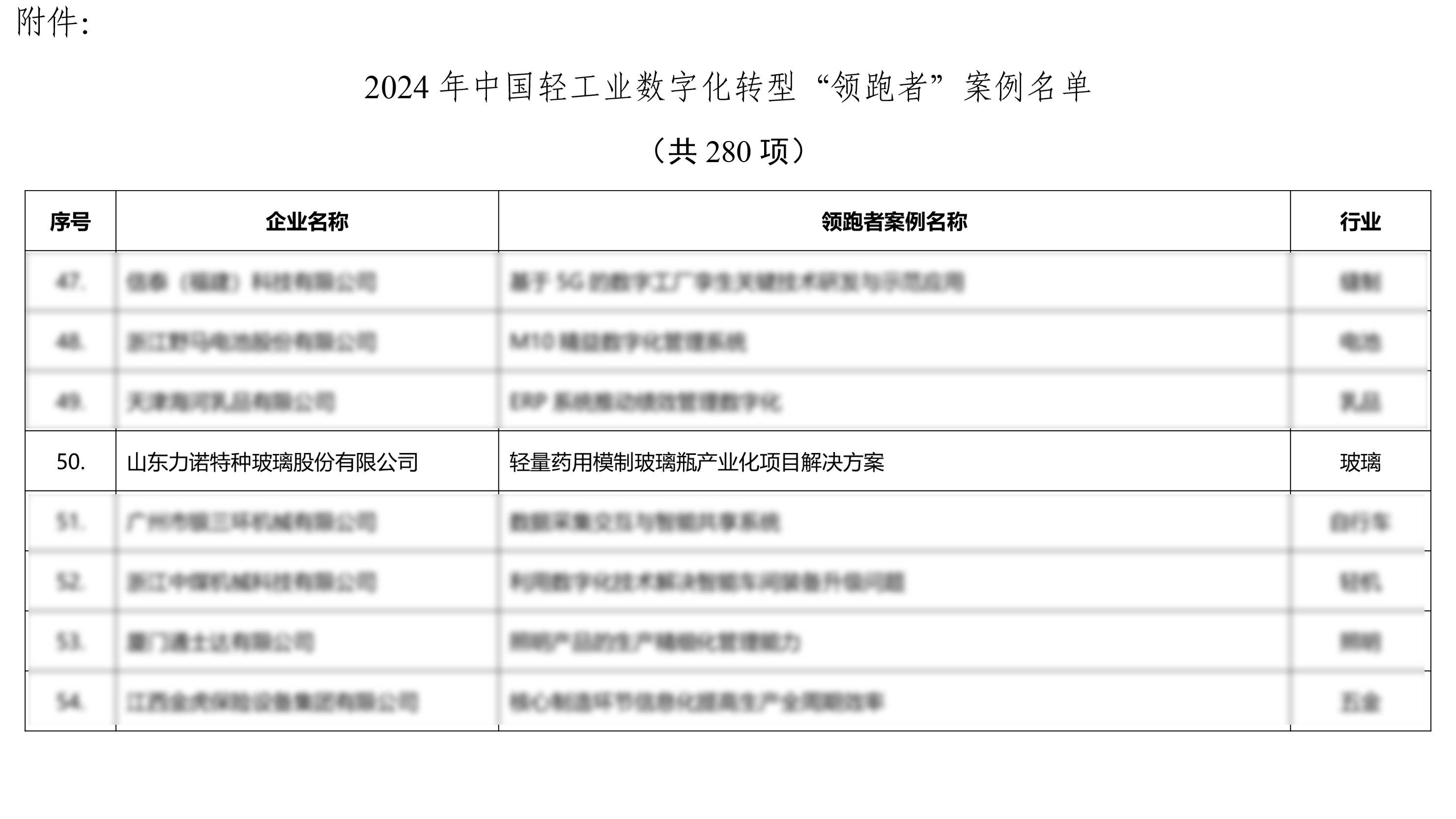 中国轻工业数字化转型“领跑者”！力诺特玻轻量药用模制玻璃瓶产业化项目强势入选