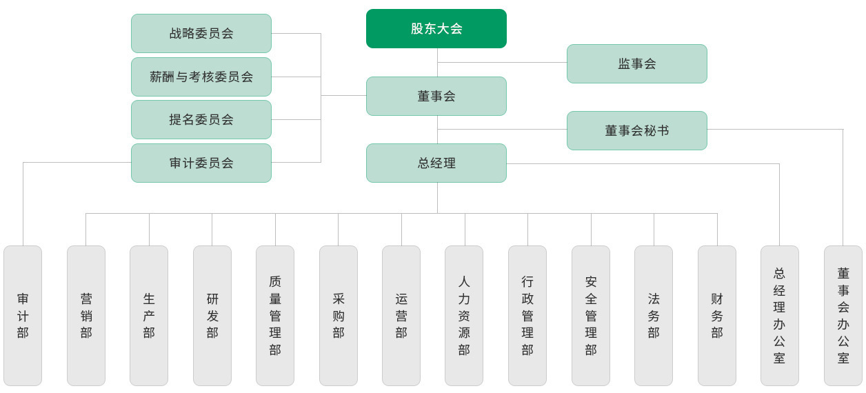 一码中内部资料