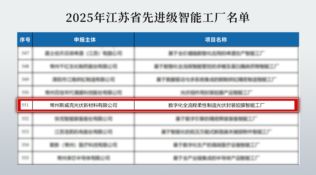 Intelligent manufacturing upgrade has achieved results! Changzhou Sveck Intelligent Factory was rated as provincial advanced