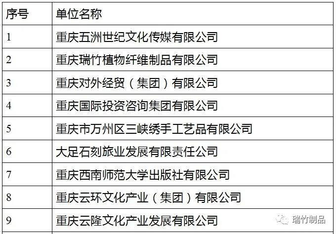 祝贺！公司成功入选第三批设计驱动型企业库名单