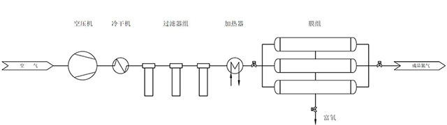 工藝流程圖