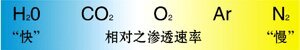 (快氣慢氣圖)