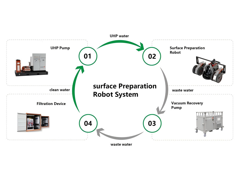 Integrated Solution