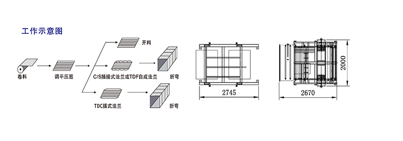2线