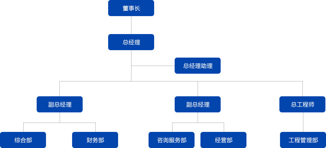  組織機(jī)構(gòu)