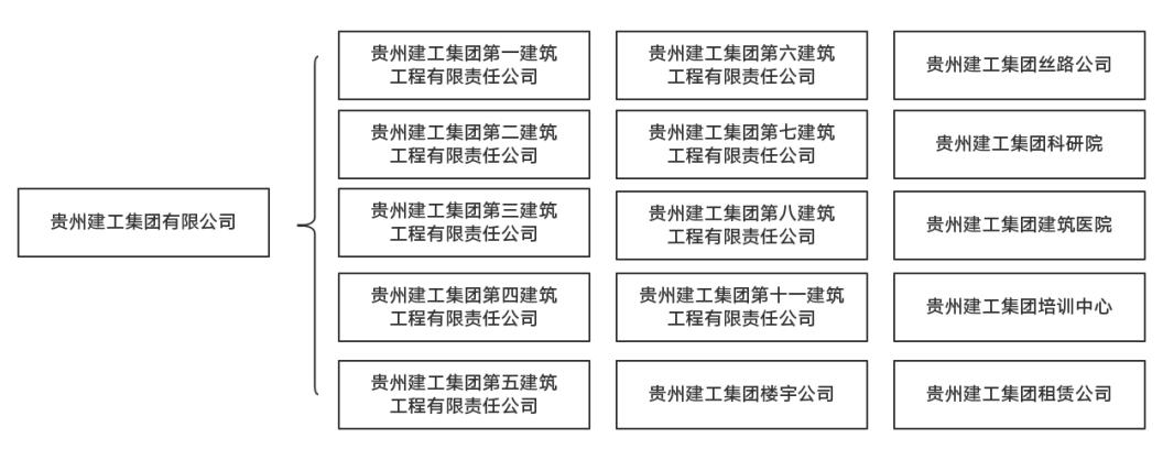 成員企業(yè)