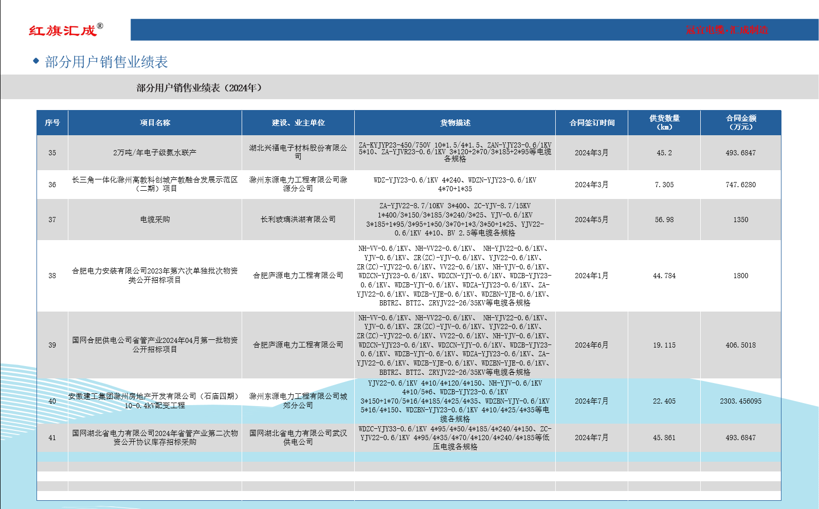 業(yè)績(jī)4 業(yè)績(jī)4