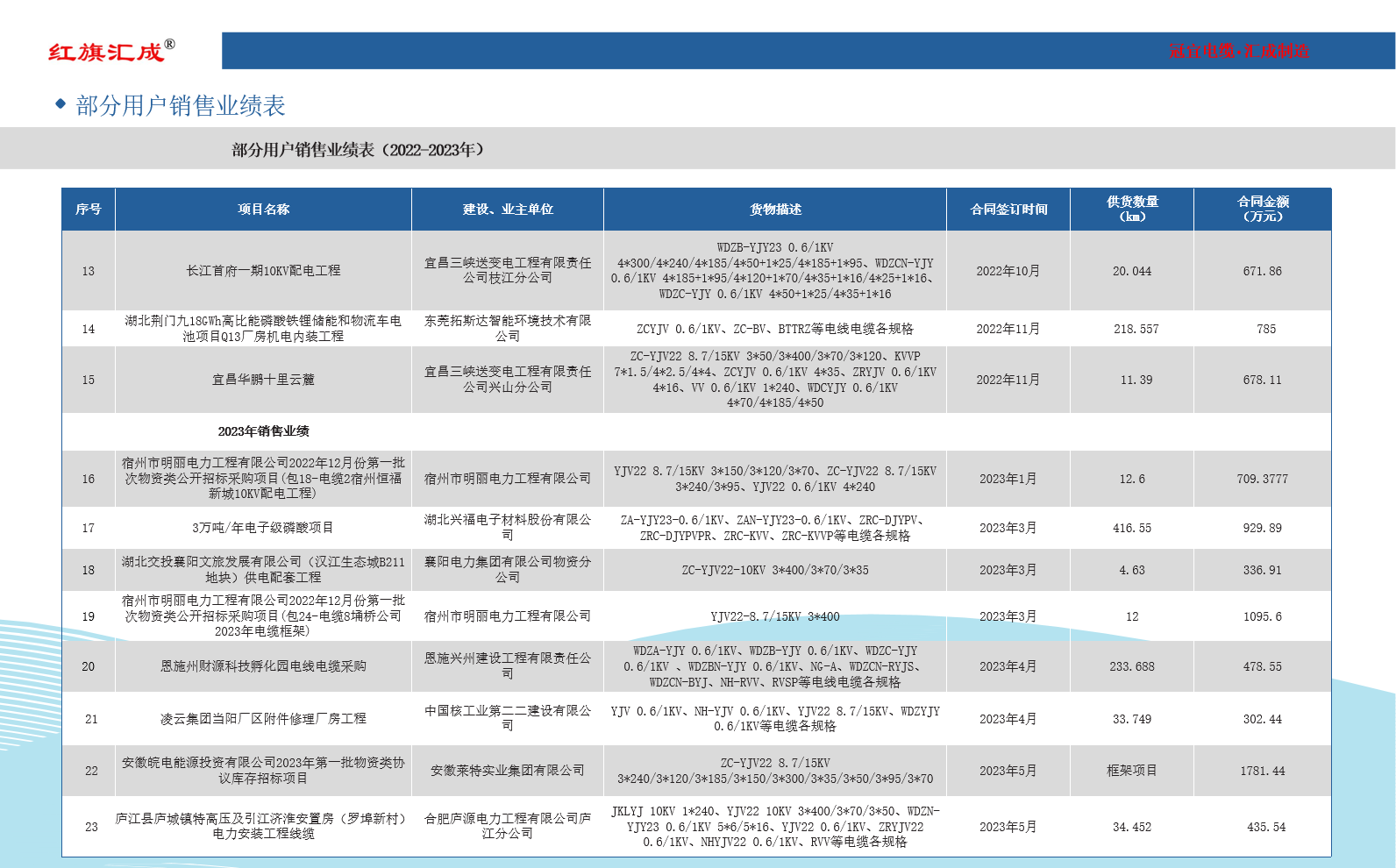 業(yè)績(jī)2 業(yè)績(jī)2