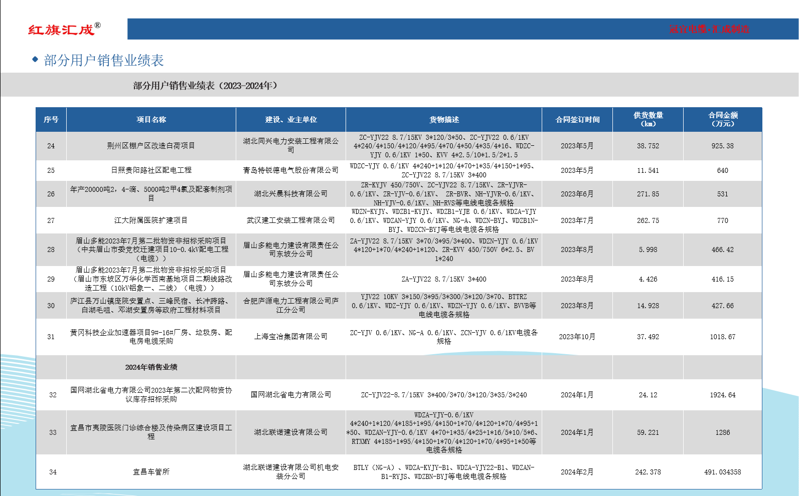 業(yè)績(jī)3 業(yè)績(jī)3