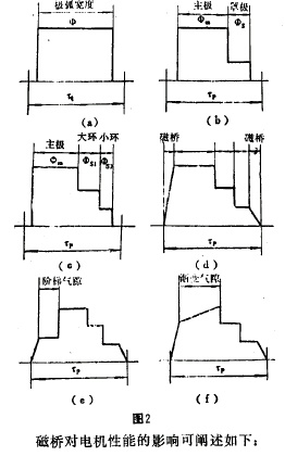 特征剖析