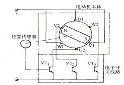 电机的分类-伺服电机及驱动器