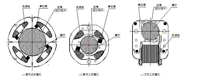 特征剖析