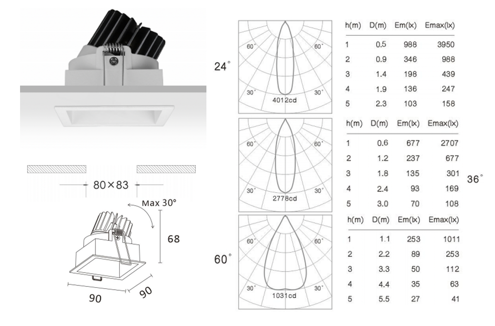 Exploring Advanced Flat Mount Light Fixtures: The Future of Interior Lighting