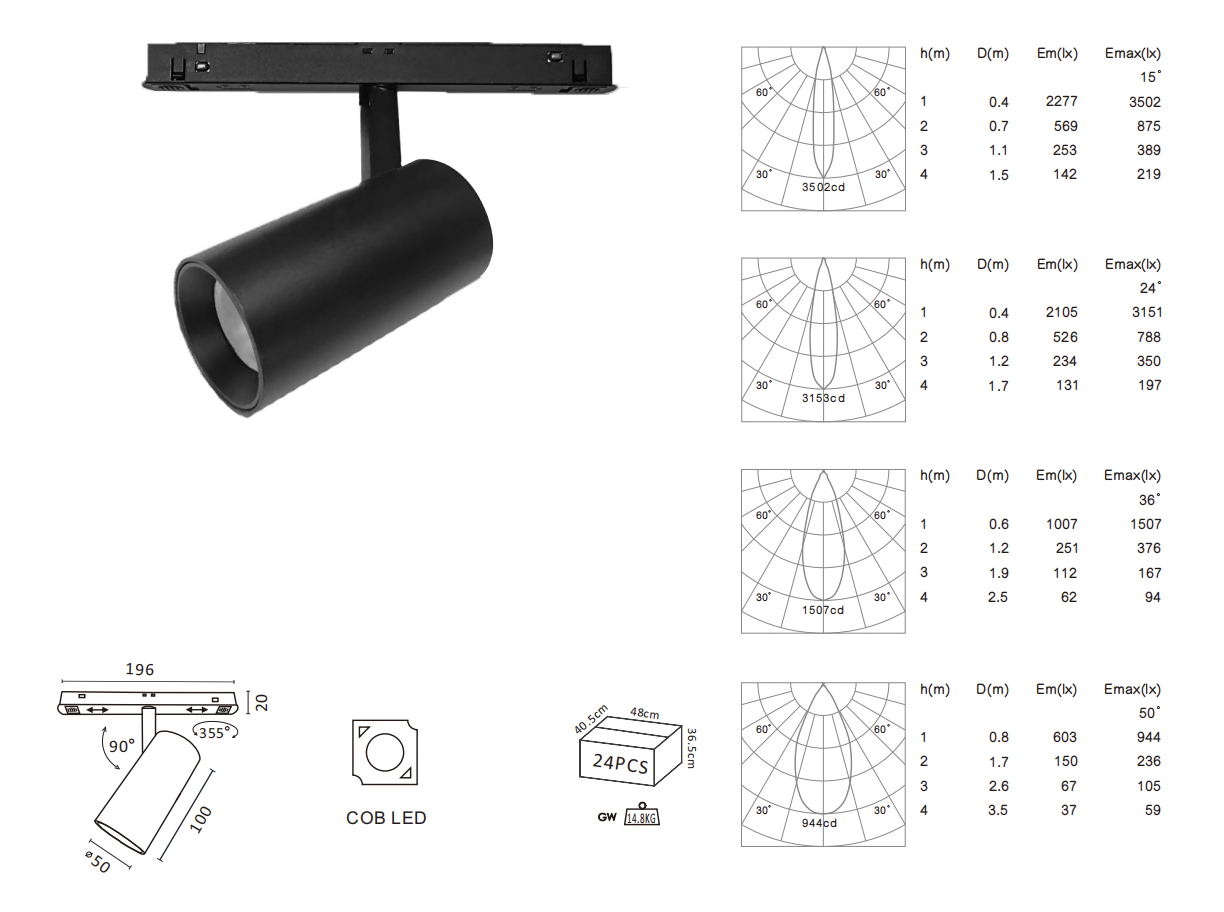 Transform Your Space with Innovative OEM Track Lights: Elevate Your Ambiance