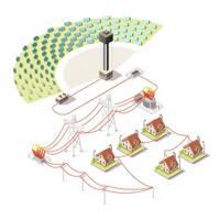 New Power System: Source-Grid-Load-Storage Collaborative