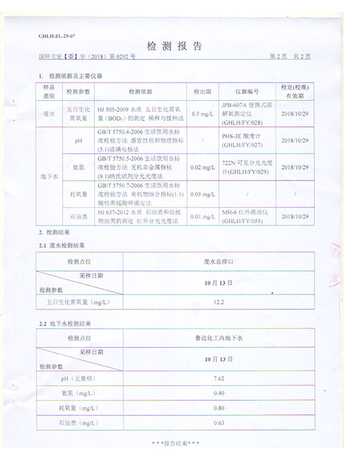 Groundwater testing reports