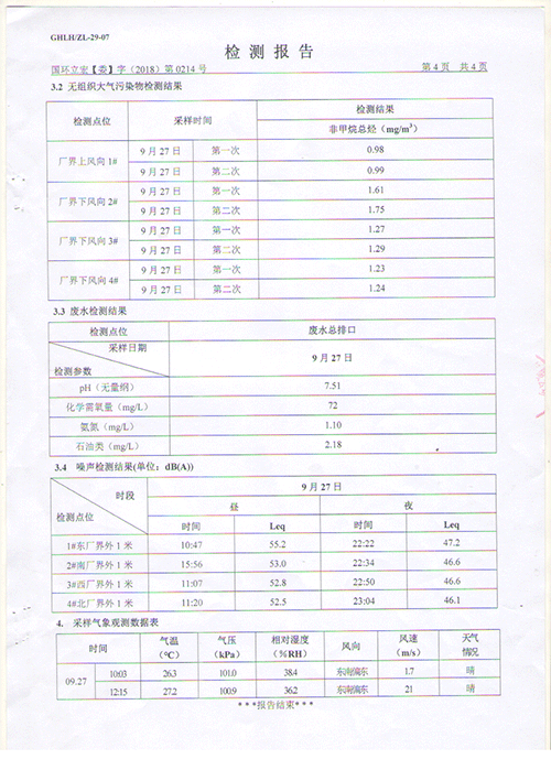 Test reports