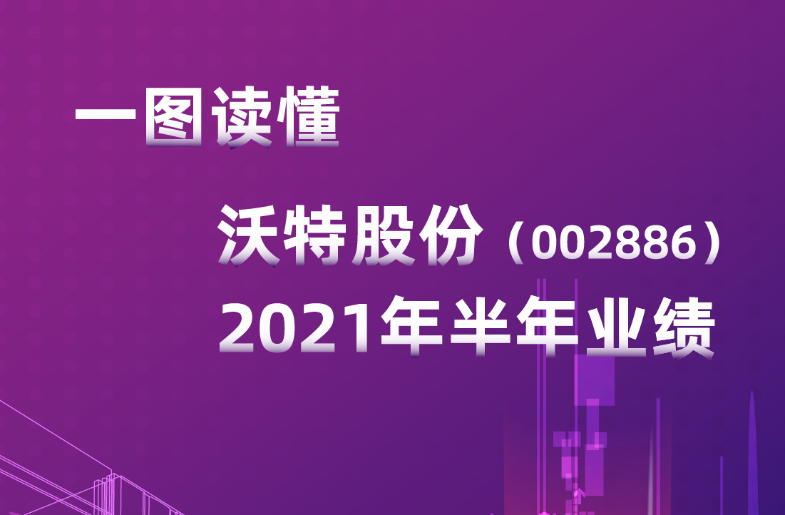 一图读懂｜zoty中欧体育官方网站股份2021年半年业绩