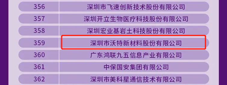 500强揭晓！太阳集团tcy8722网站再度登榜！(图4)