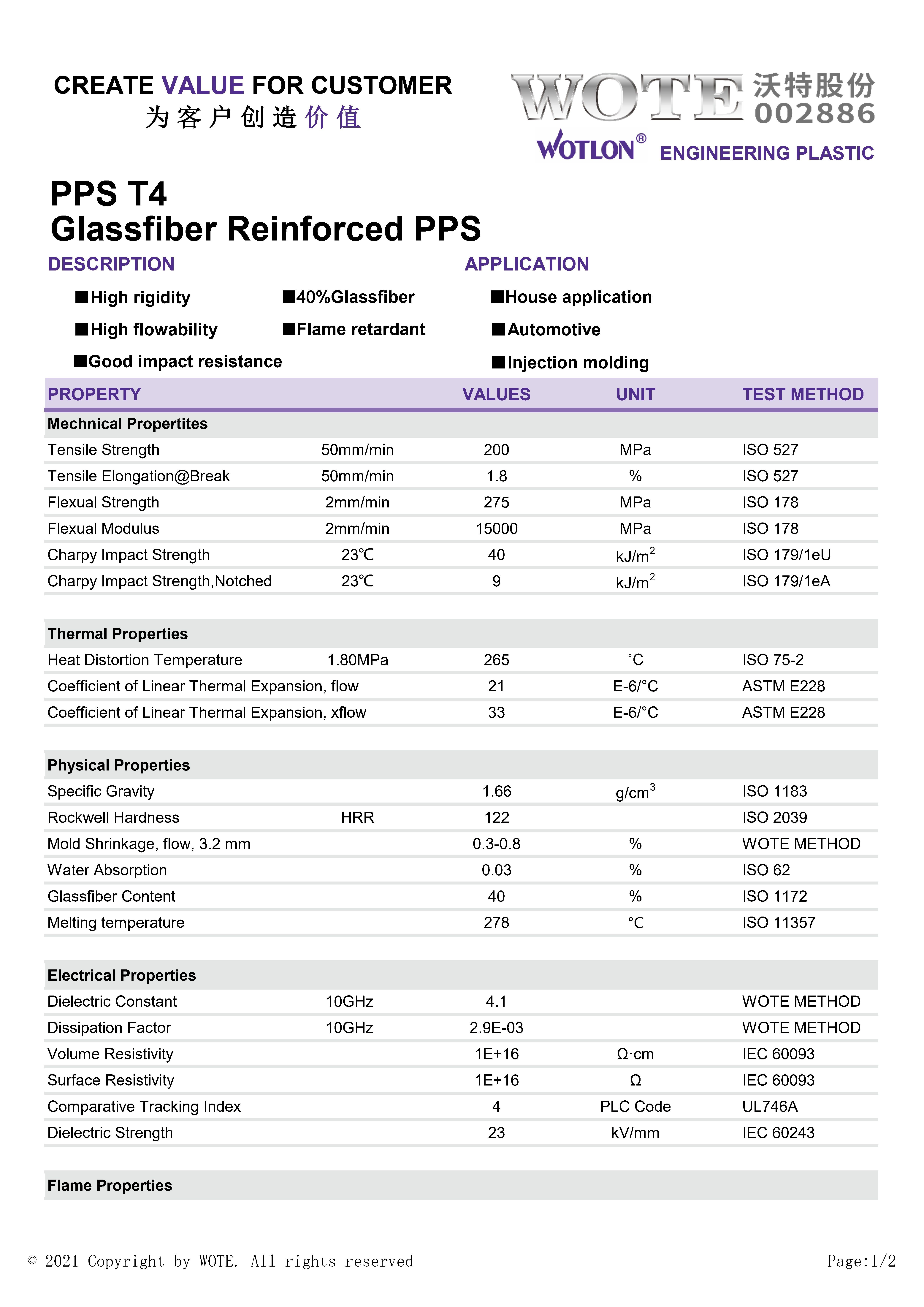 PPS T4