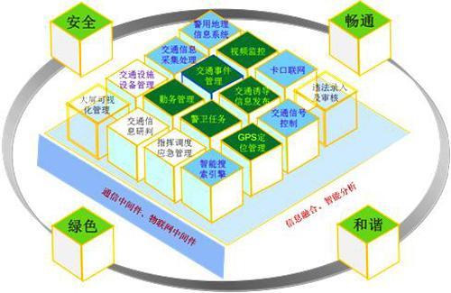 交通综合业务平台