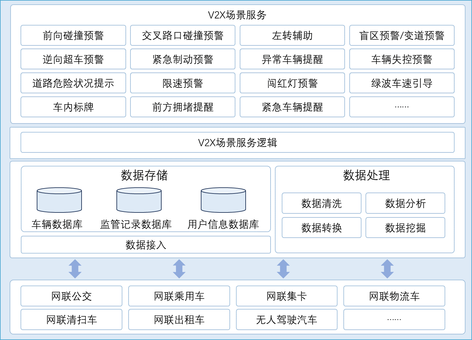 智能網聯汽車監管與服務平臺