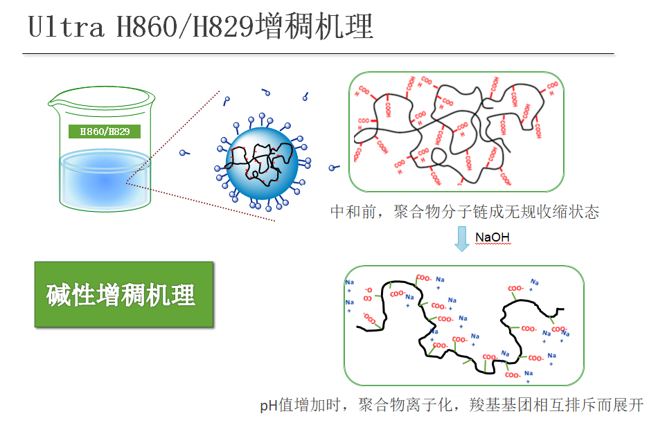 乙醇、日化及化妝品增稠