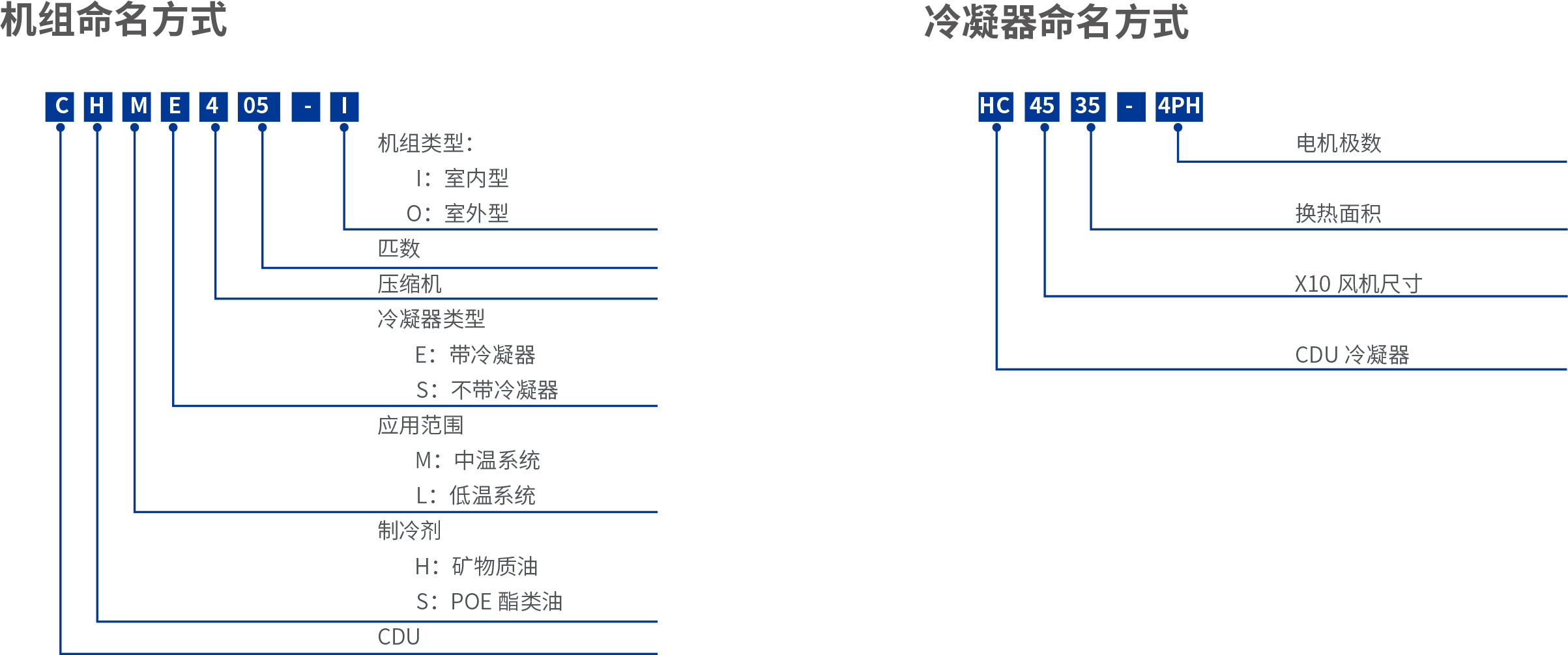 活塞中低