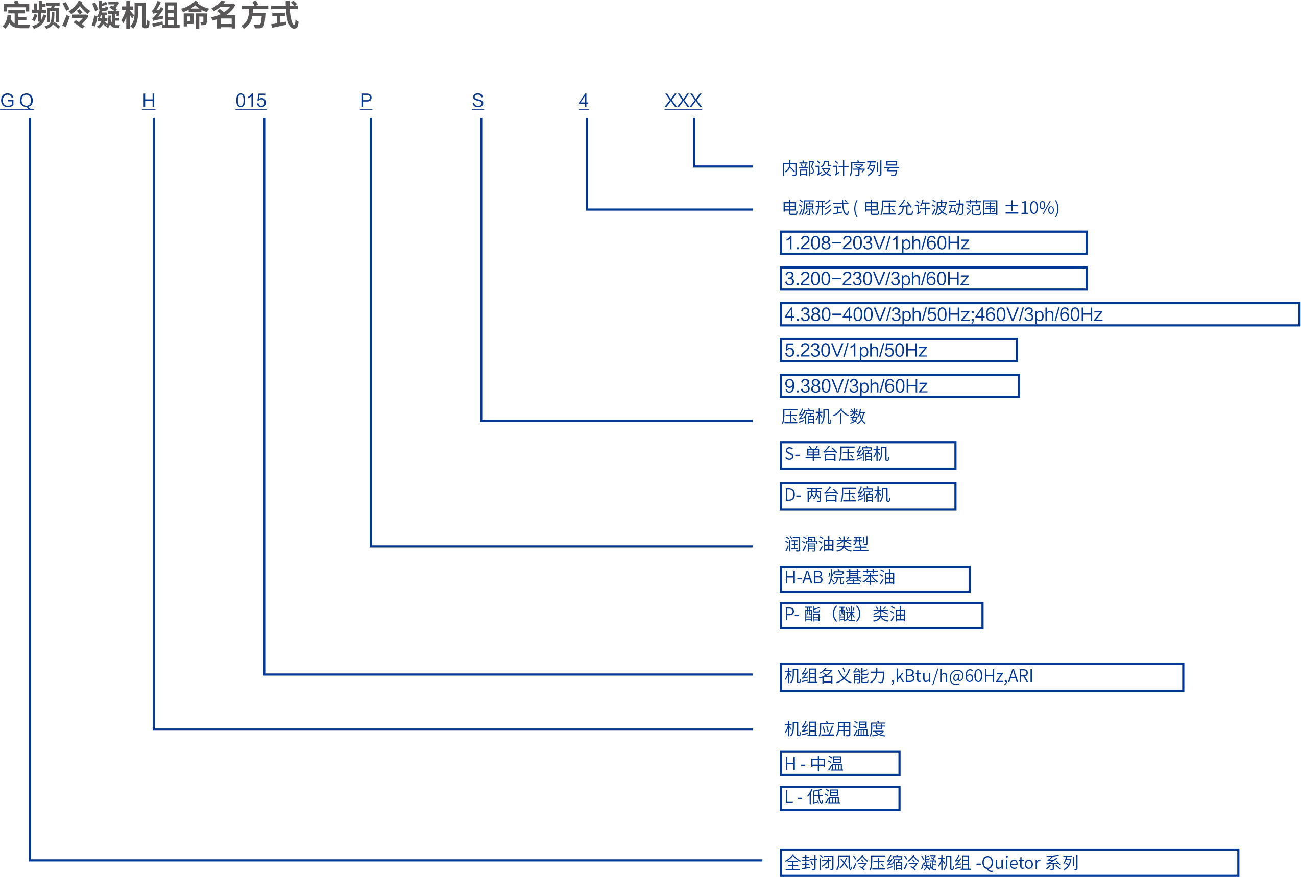 中溫渦旋