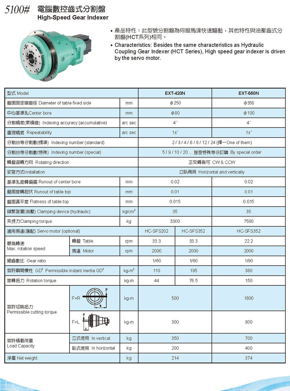 HANKUN